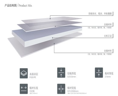 金屬復合板：一種兼具美觀與實用的新型建筑材料